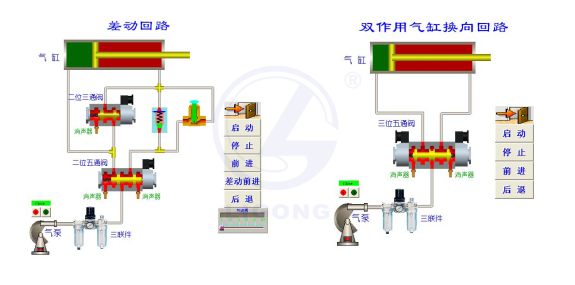 LG-QDJS01型 氣動PLC控制綜合實驗臺軟件