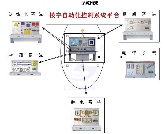 LG-LZN01型 智能樓宇綜合自動化實訓裝置