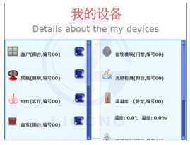 LGWL-JJ01型 物聯網智能家居教學實訓系統