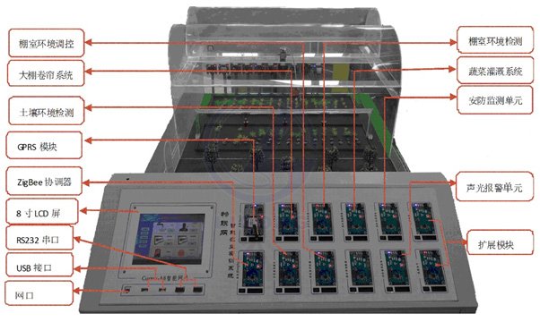 LGWL-NY01型 物聯網農業教學實訓系統