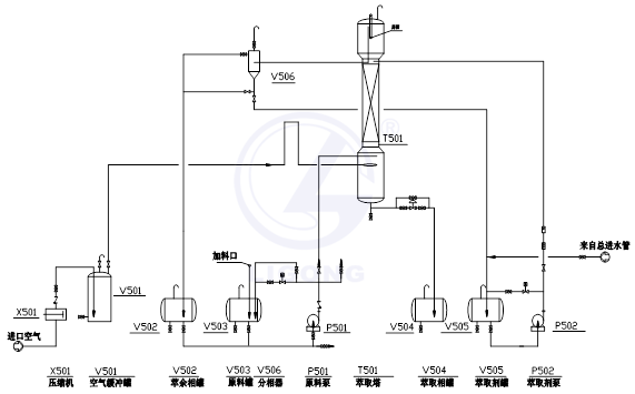 萃取工考核培訓裝置(DCS控制)