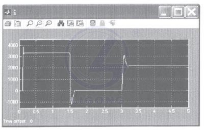 礦井提升機系統實訓裝置(直流調速)(工程型)