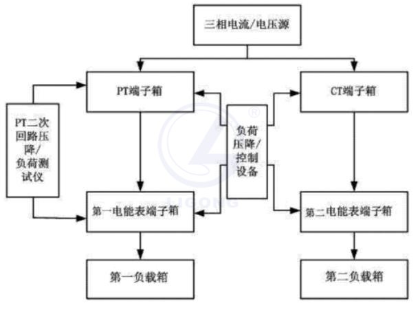 二次負荷及壓降模擬系統