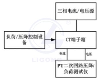 二次負荷及壓降模擬系統