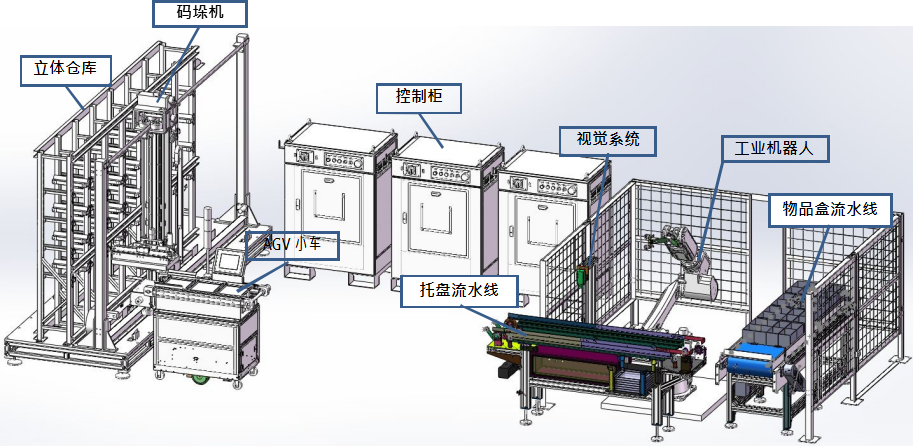 工業機器人工程考核實訓系統