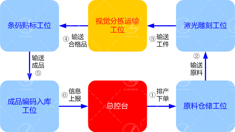 北京智控理工偉業(yè)科教設(shè)備有限公司