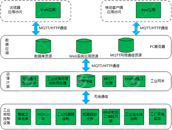 北京智控理工偉業(yè)科教設(shè)備有限公司