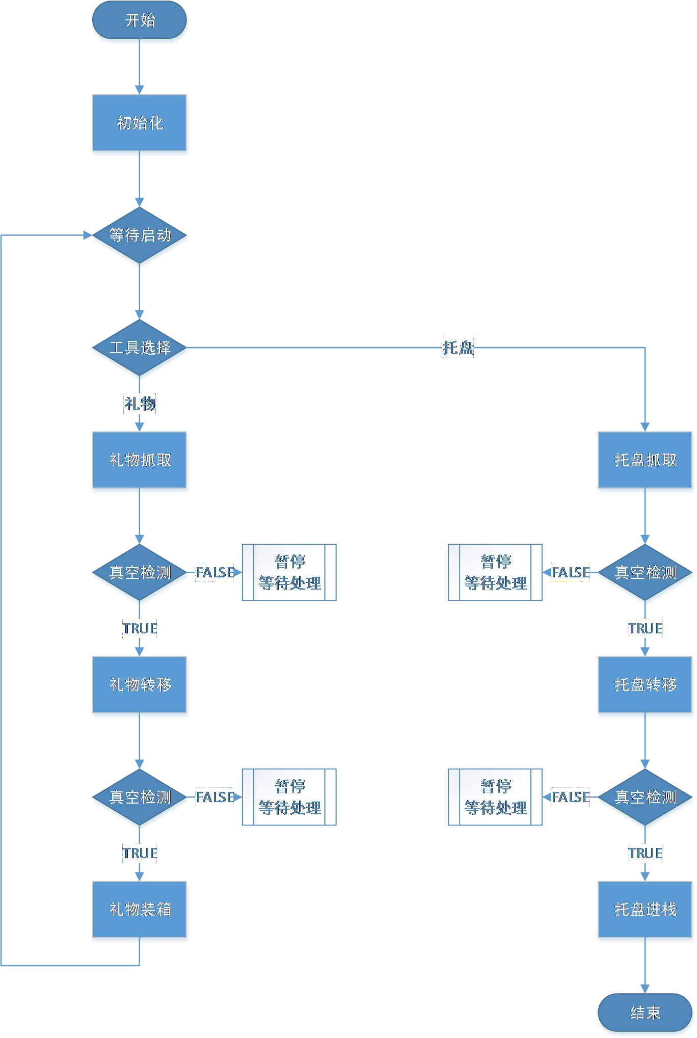 工業機器人工程考核實訓系統