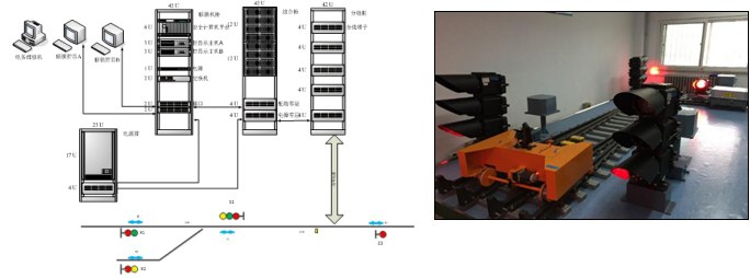 軌道交通計算機聯鎖實訓系統