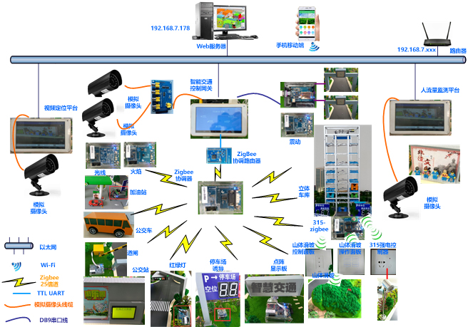 智能交通應用實訓系統
